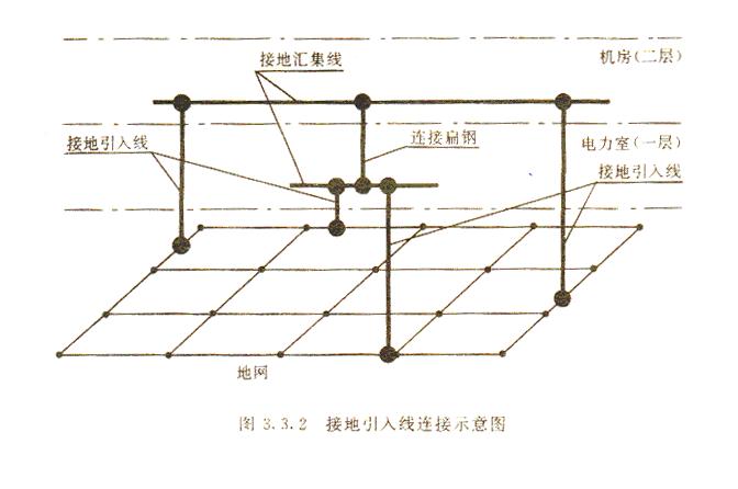 微波站