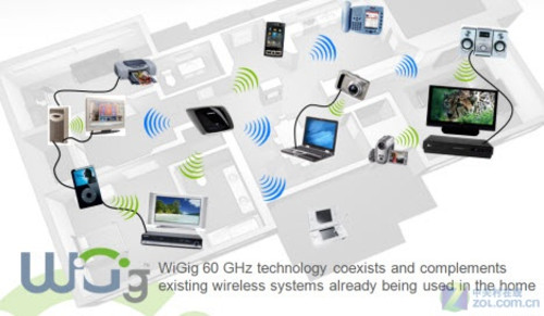 无线新未来 看WiGig联盟全新wPCIe技术 