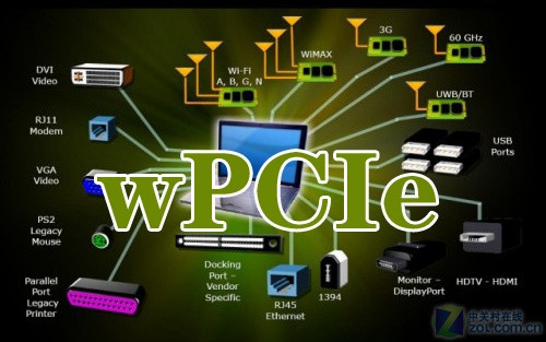 无线新未来 WiGig和wPCIe技术标准简析