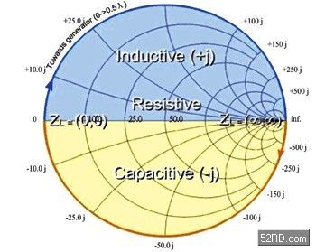 从阻抗匹配解析射频传输线技术 从阻抗匹配解析射频传输线技术