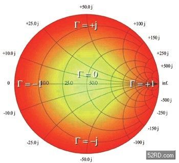 从阻抗匹配解析射频传输线技术 从阻抗匹配解析射频传输线技术