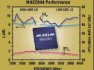 Maxim推出线性度最高的上/下变频SiGe混频器MAX2044