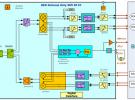 华大电子推出单芯片WLAN射频收发机HED09W06RN-3