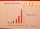 RFID产业在中国的发展呈现明显提速趋势