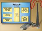 Maxim推出用于Icera E400/E450平台的单芯片PMIC