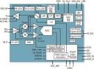 高性能Sub-GHz无线芯片及应用方案介绍