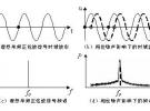 低相位噪声在微波源中的研究