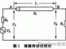 高速数字电路的信号完整性与电磁兼容性设计