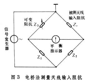 天线参量测量