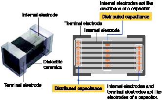 TDK积层电感的电极间分布电容