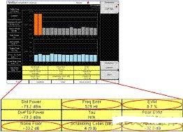 图7 误差矢量幅度(EVM)、峰值码域误差、频率误差、噪声底电平测试界面