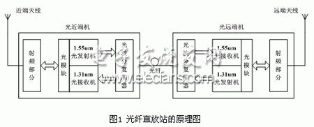 光纤直放站原理图