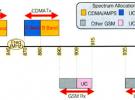 简析CDMA对GSM网的干扰