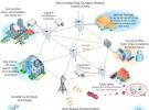 采用无线Mesh网状网构建安防监控物联网平台