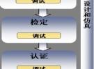 示波器两项重要指标：触发技术与ENOB