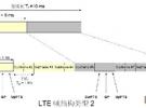 LTE TDD测试介绍及Rohde & Schwarz 解决