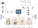 无线射频技术构建智能家居系统方案[图]