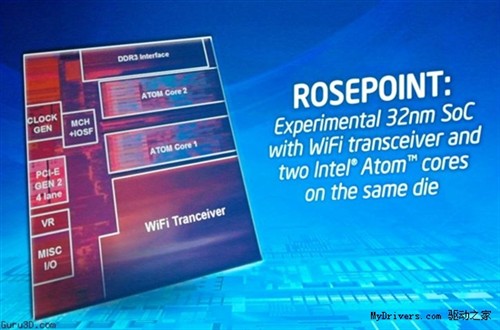 Intel移动新武器:Atom整合数字Wi-Fi