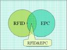 RFID分类研究总论(二)