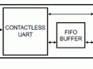 NXP MFRC522 13.56 MHz RFID无接触读写方案