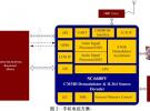 CMMB移动电视芯片SC6600V及其应用方案分析