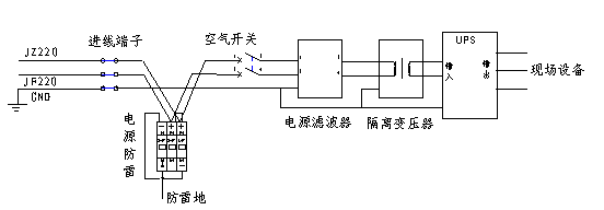 图2：系统电源部分设计示例。