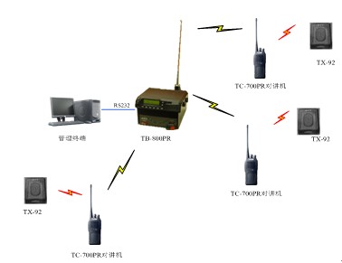 海能达智能建筑无线通信解决方案
