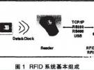 基于3G的RFID身份识别系统安全研究