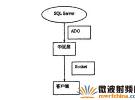 基于RFID远距离智能停车场系统的设计