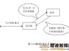 当前无线射频识别技术应用略述