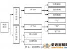 基于 GNU Radio 和 USRP 的频谱检测方法