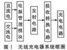 无线充电器原理图与结构