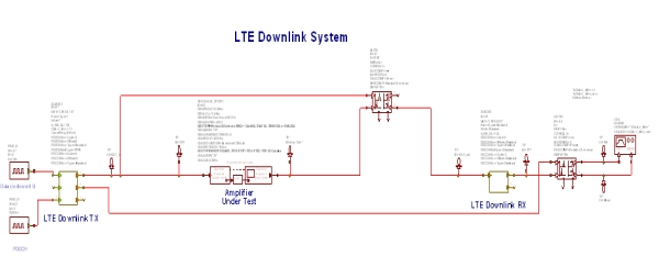 图13：基于R&S矢量源、信号分析仪以及VSS的LTE测试系统。