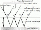 吸波材料知识介绍之三 结构型吸波机制
