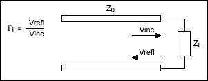 图3. 负载阻抗