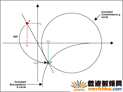 图7. 180°度旋转后的结果