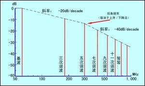 电路设计及EMC器件选择