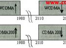 WCDMA与cdma2000相邻频段共存性研究