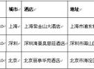 LitePoint宣布启动2013年无线通信测试技术中国区春季研讨会