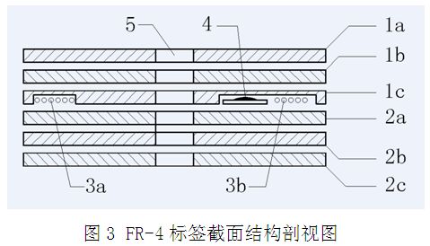 一种高密度层压型RFID电子标签的截面结构剖视图