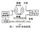 偶极子RFID标签天线的优化设计
