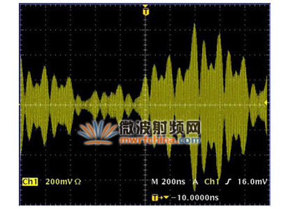 20 MHz 带宽正交频分多路复用(OFDM)载波的时间包络