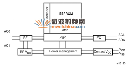 具双界面的RFID EEPROM