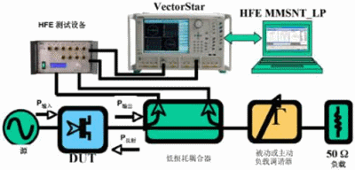 非线性VectorStar工作示意图
