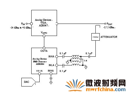 在控制器模式下使用RMS响应检测器（AD8364）控制输出功率的基本原理图