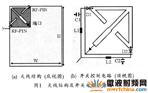 天线结构和RF-PIN开关控制电路示意图