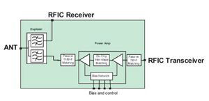 简单的前端模块方框图