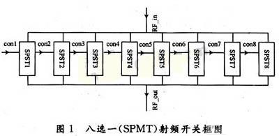 八选一（SPMT）射频开关框图