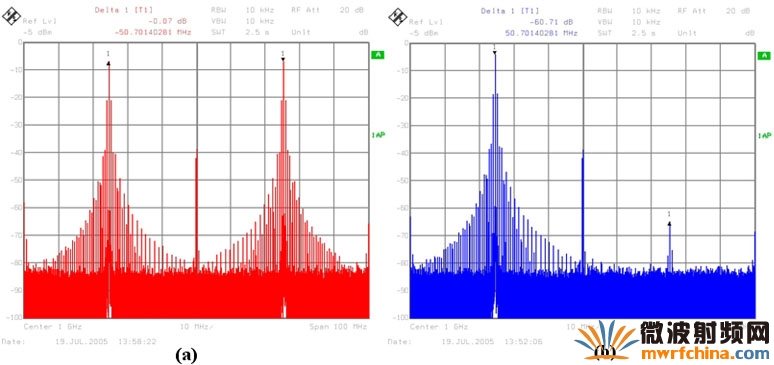 图5 （a）上变频FSK编码数据频谱，未采用正交信号； （b）上变频FSK编码数据频谱，采用正交信号