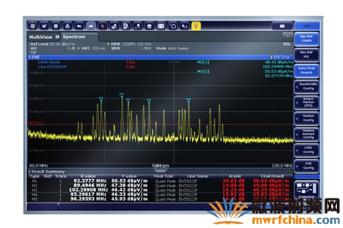 R&S高端信号与频谱分析仪FSW具备EMI诊断和预认证测试功能